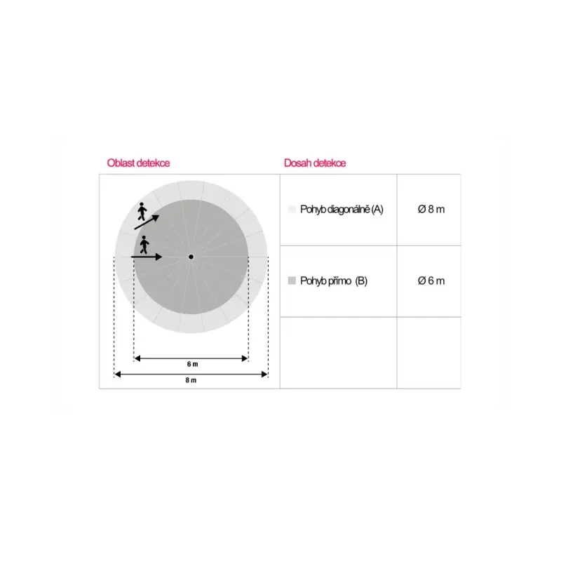 Senzor pohybu 360° MD 360/8 Basic - EB10430404