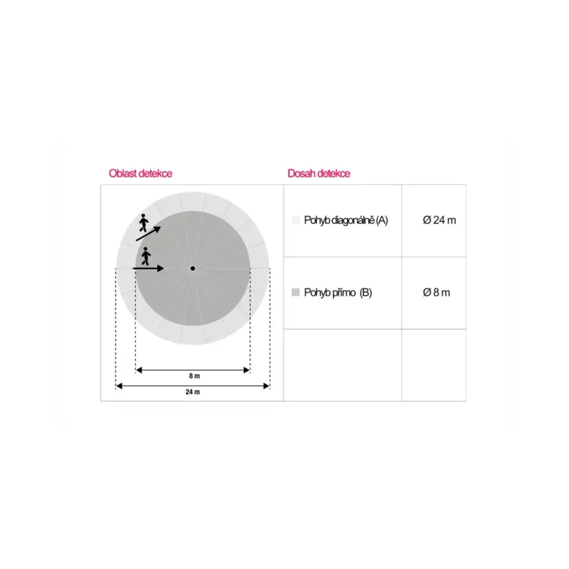 Snímač pohybu 360° MD 360/24 Basic - EB10430848