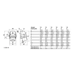 Zásuvka 32A 4p 400V IP44 6h s rýchloupínačom - 24405