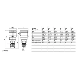 Konektor 32A 4p 400V IP44 6h Rýchlospojka - 3142