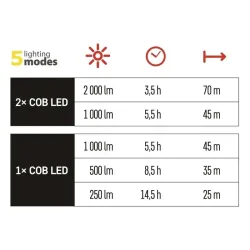 DOBÍJATEĽNÝ PRACOVNÝ REFLEKTOR 2×COB - 1450000320