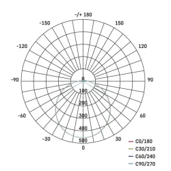 LED svietidlo TORI 22 cm, 15 W, neutrálna biela, IP54 - 1539082150
