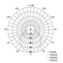 LED svietidlo TORI 22 x 22 cm, 15 W, neutrálna biela, IP54 - 1539082151