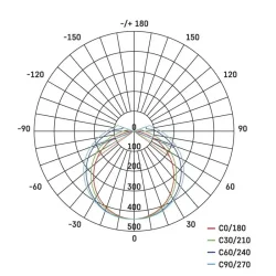 DUSTY 18 W LED prachotesné svietidlo, neutrálna biela, IP65 - 1546135700