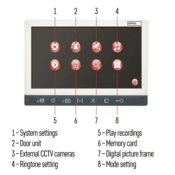 Súprava videotelefónov EMOS EM-10AHD - 3010003010